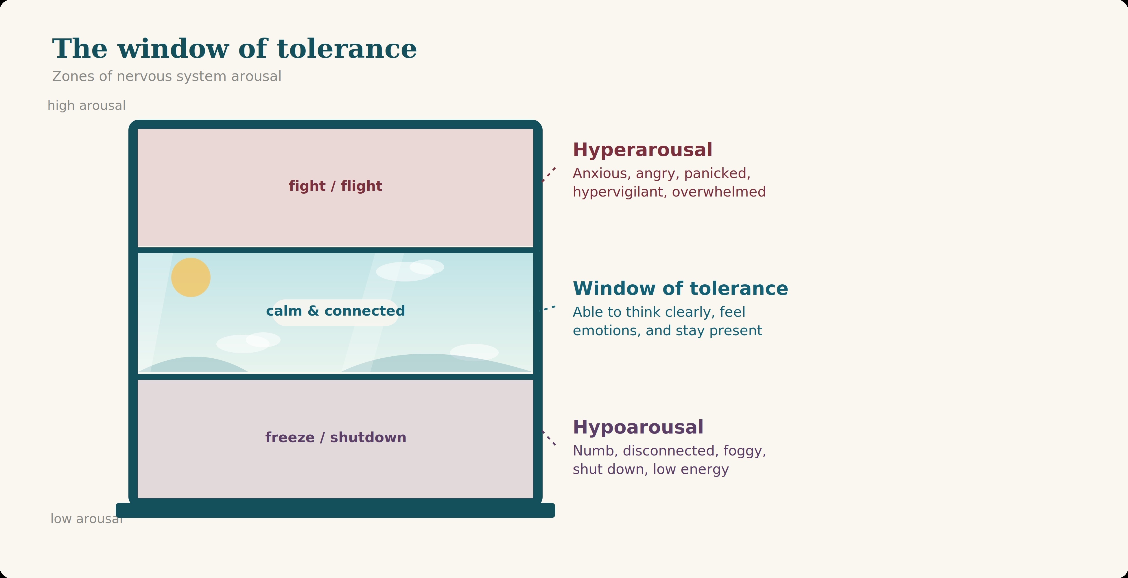 Window of Tolerance Window Graphic
