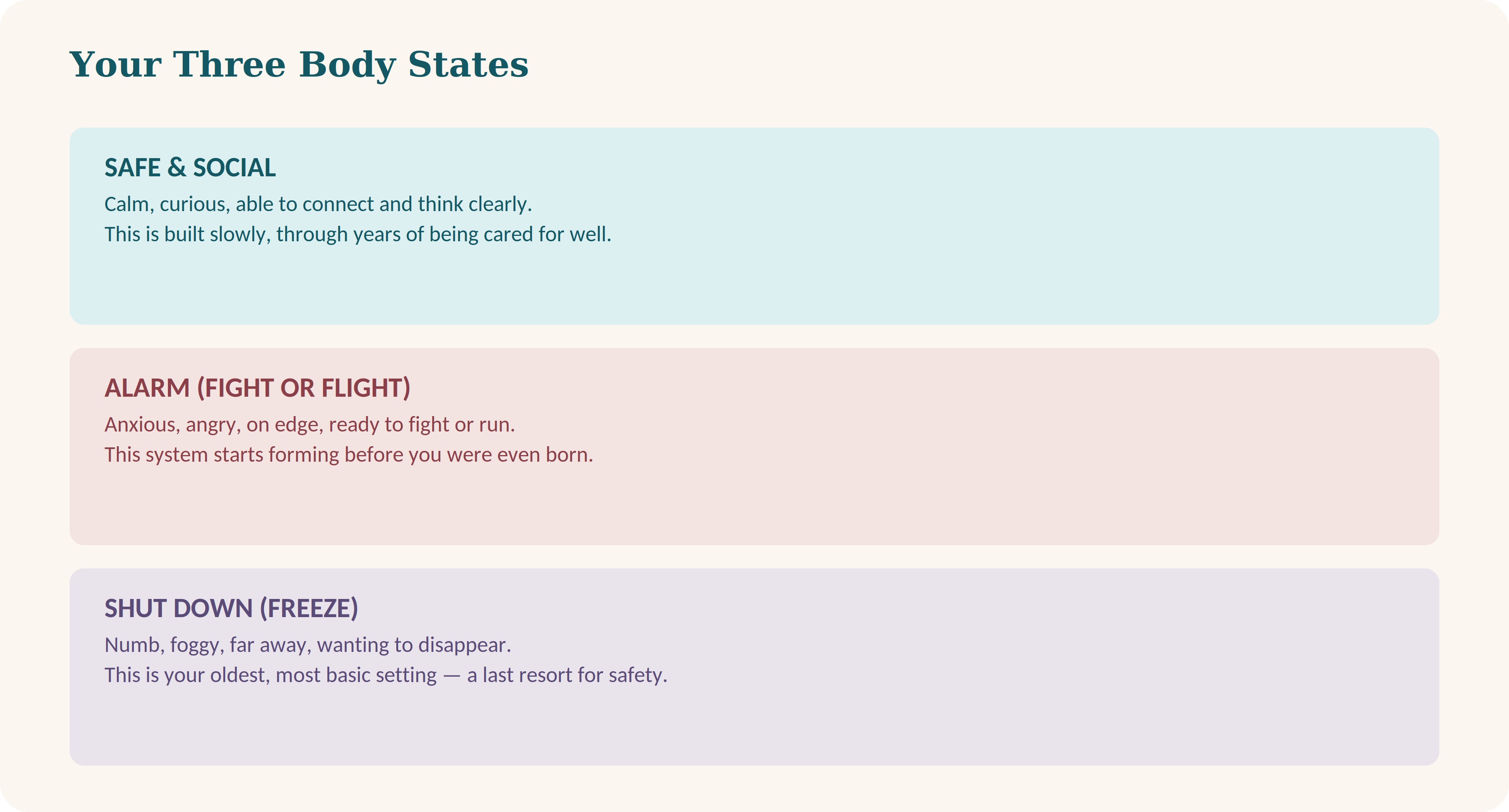 2 Your Three Body States